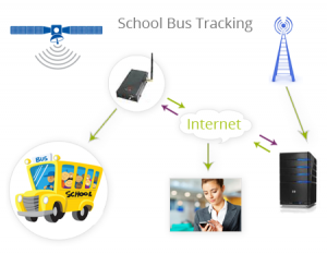 school-bus-tracking1
