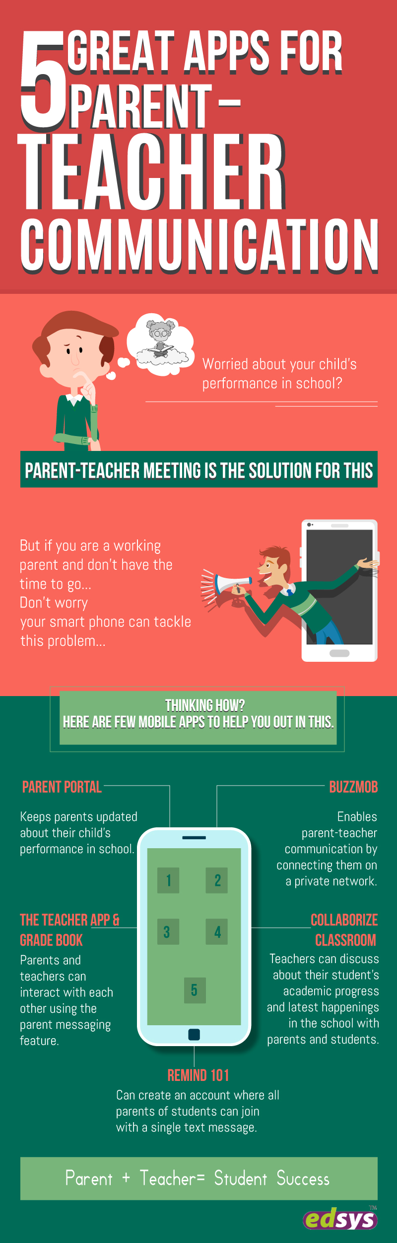 5 Great Apps for Parent-Teacher Communication Infographic