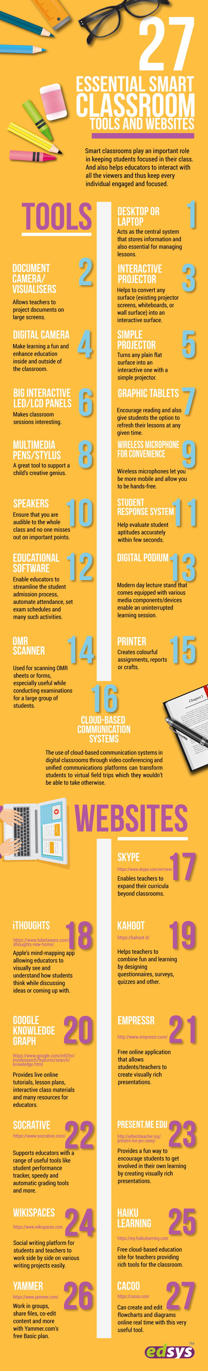 27 Essential Smart Classroom Tools and Websites infographic