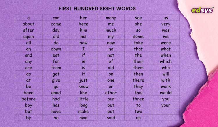 First 100 sight words