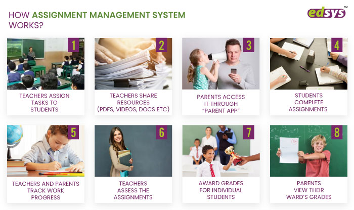Do-you-know-how-assignment-and-project-management-system-works