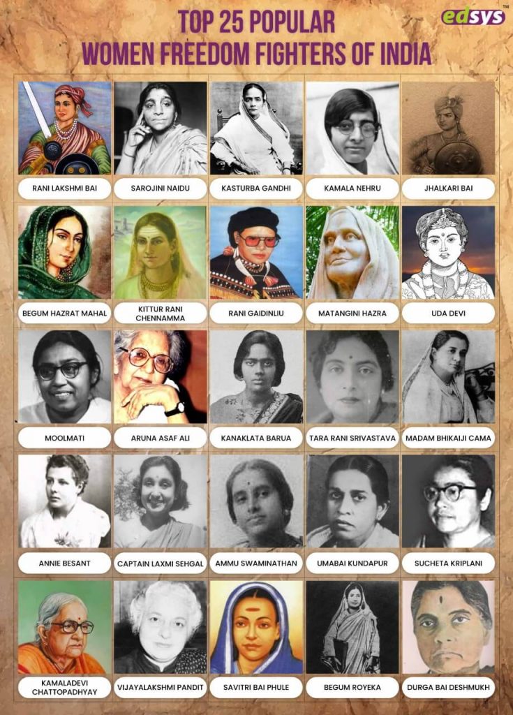 Women Freedom Fighters of india
